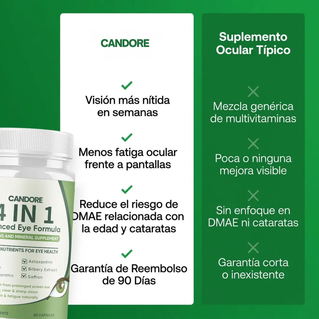Candore® Fórmula Avanzada para los Ojos Candore