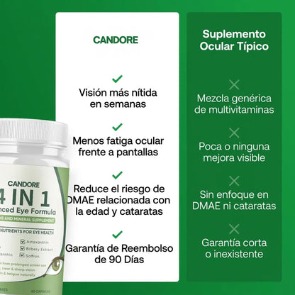 Candore® Fórmula Avanzada para los Ojos Candore